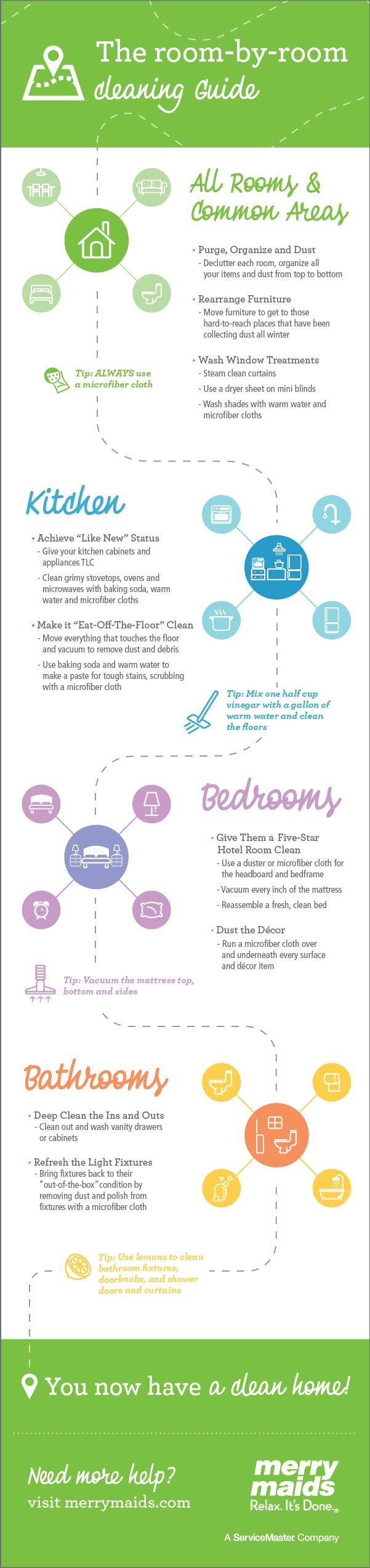 10 Steps To Deep Clean Your Kitchen - Ready Set Maids